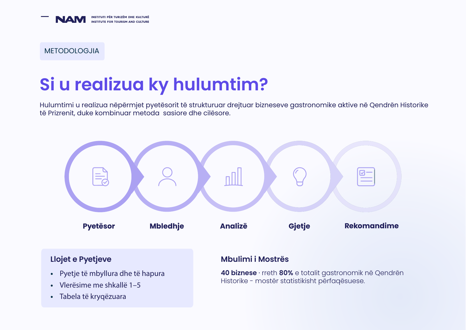 Përmbledhja e hulumtimit: Si u realizua ky hulumtim?