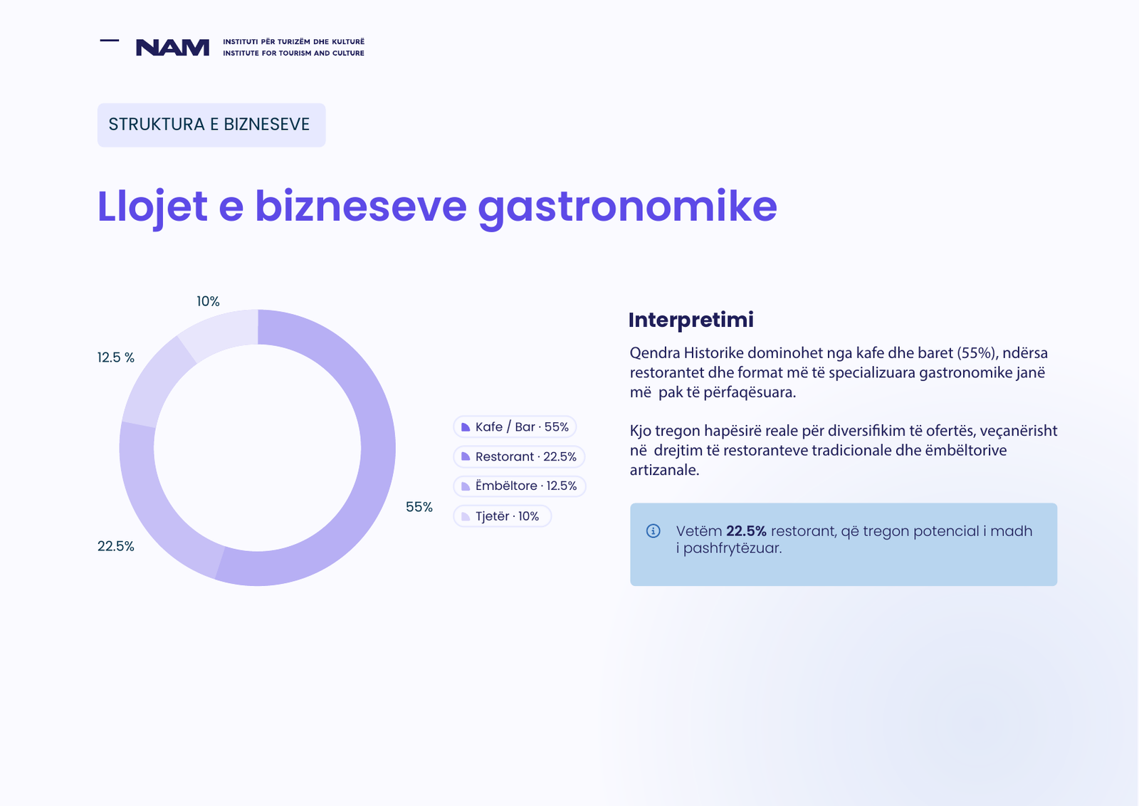 Përmbledhja e hulumtimit: Llojet e bizneseve gastronomike