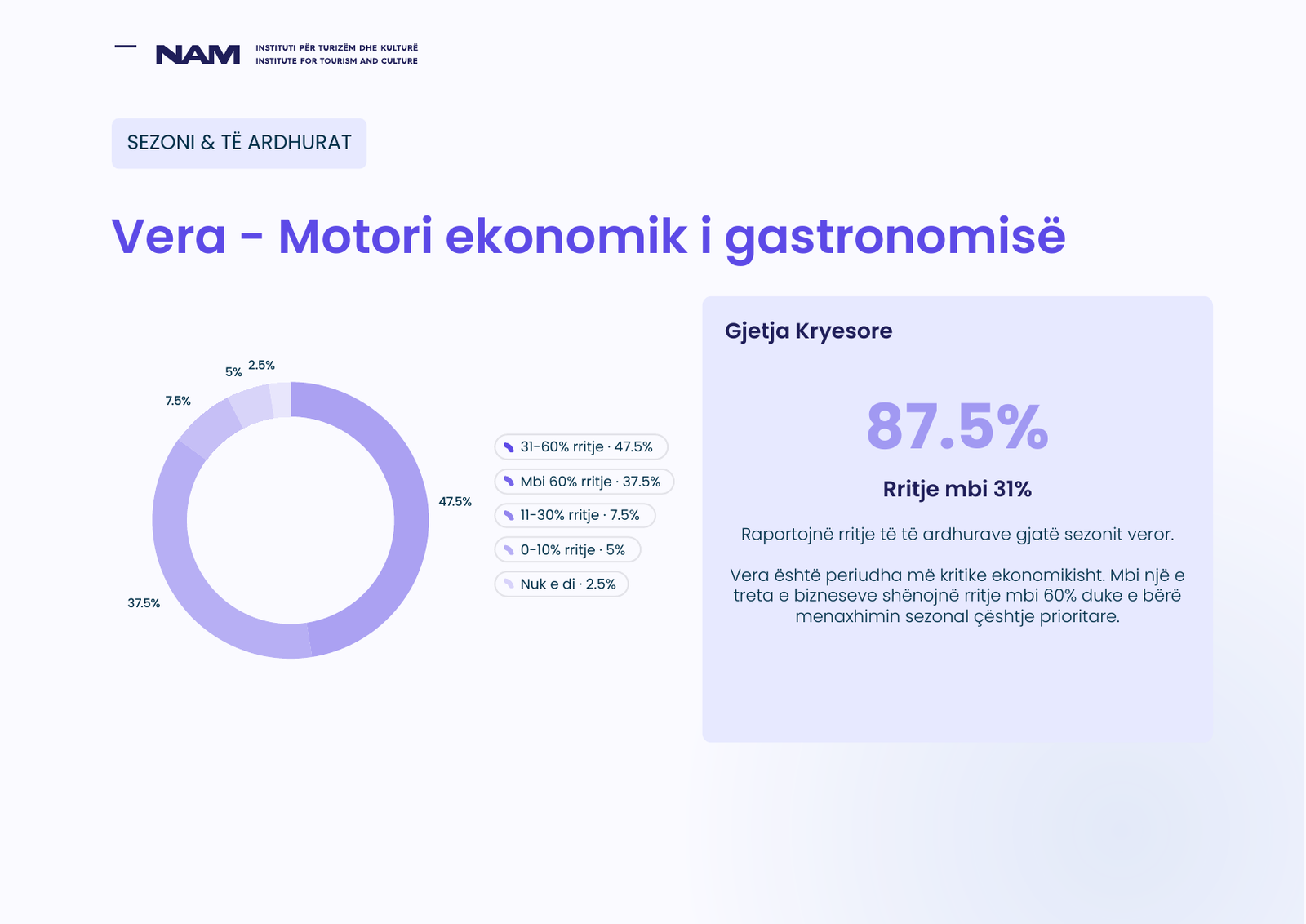 Përmbledhja e hulumtimit: Vera - Motori ekonomik i gastronomisë