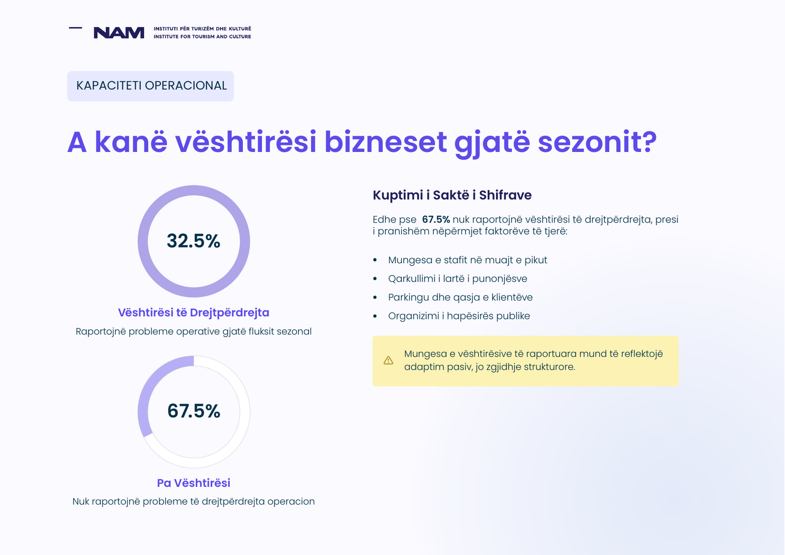 Përmbledhja e hulumtimit: A kanë vështirësi bizneset gjatë sezonit?