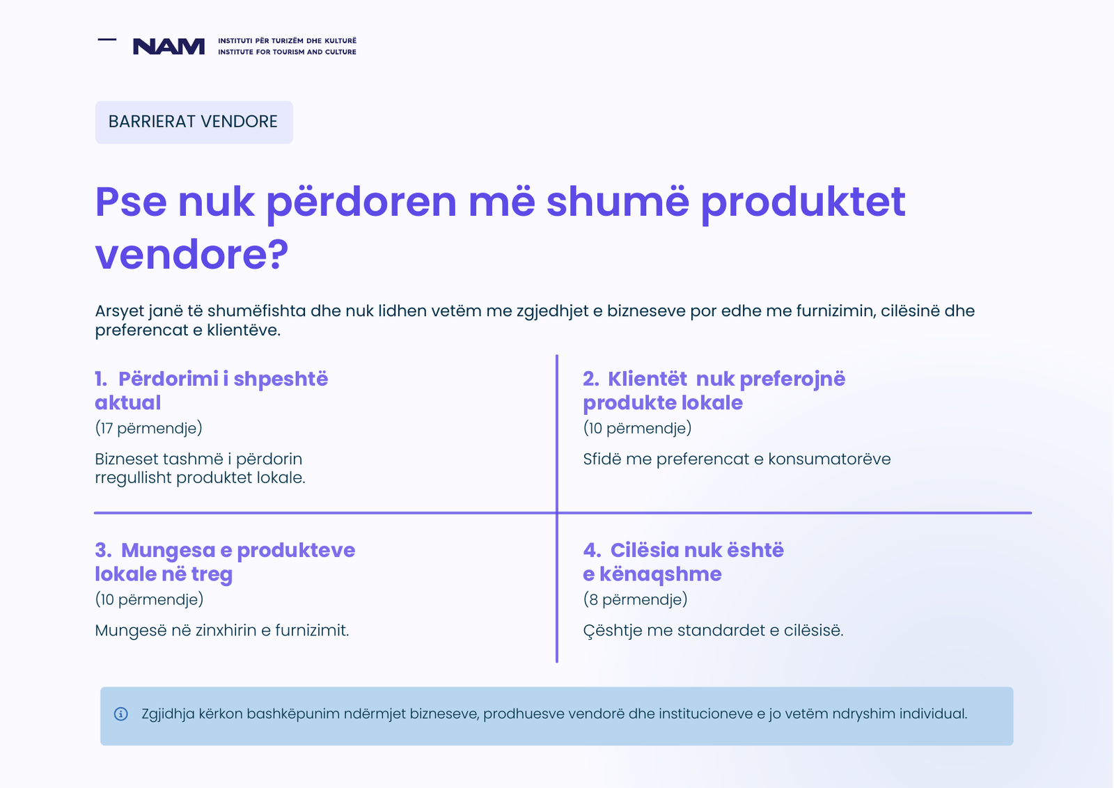 Përmbledhja e hulumtimit: Pse nuk përdoren më shumë produktet vendore?